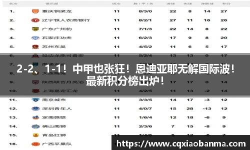 2-2、1-1！中甲也张狂！恩迪亚耶无解国际波！最新积分榜出炉！